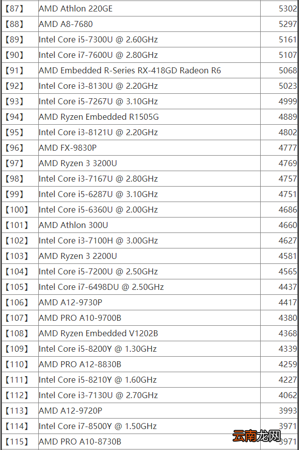 2020年4月笔记本cpu性能天梯图