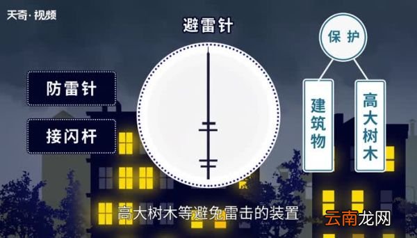 避雷针的工作原理 避雷针的原理是什么