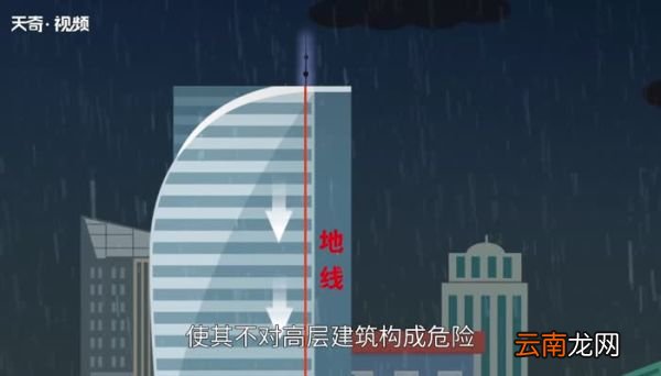避雷针的工作原理 避雷针的原理是什么