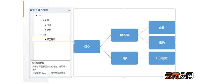 PPT制作横向组织架构图操作流程