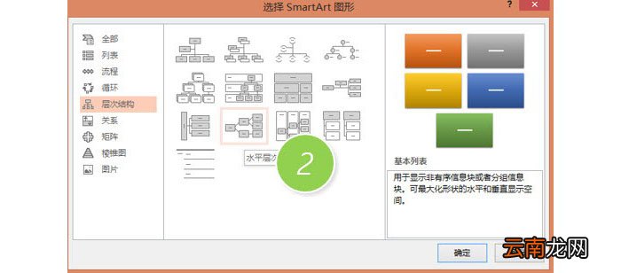 PPT制作横向组织架构图操作流程