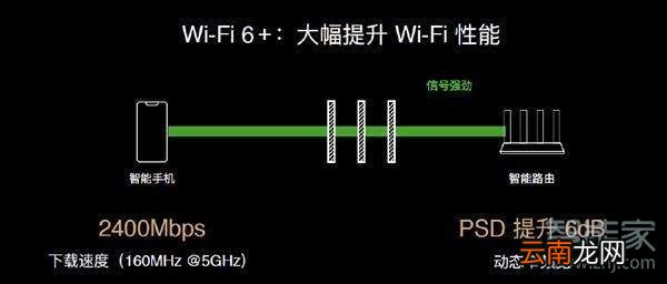 荣耀v30pro支持wifi6吗