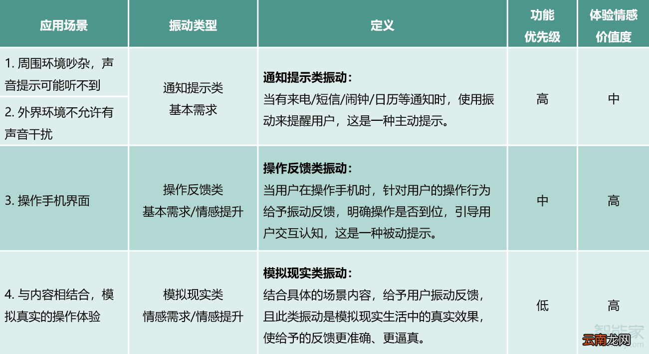 华为mate30振动强度怎么设置