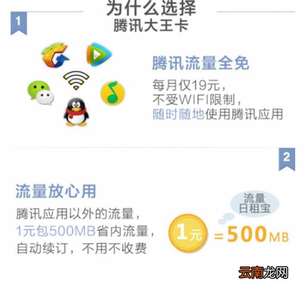 腾讯大王卡怎么退订