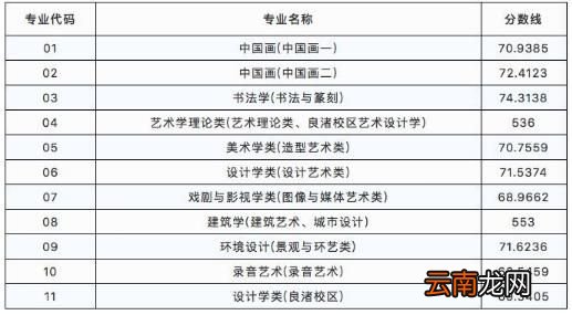 中国美术学院分数线 中国美术学院录取分