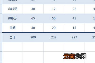 Excel制作统计表格详细操作步骤