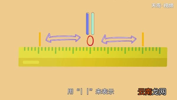 绝对值是什么什么是绝对值