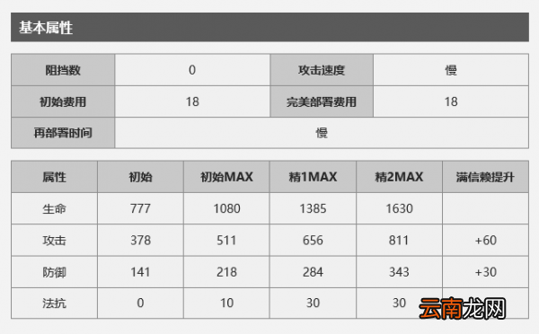 明日方舟狮蝎怎么样？狮蝎攻略分享