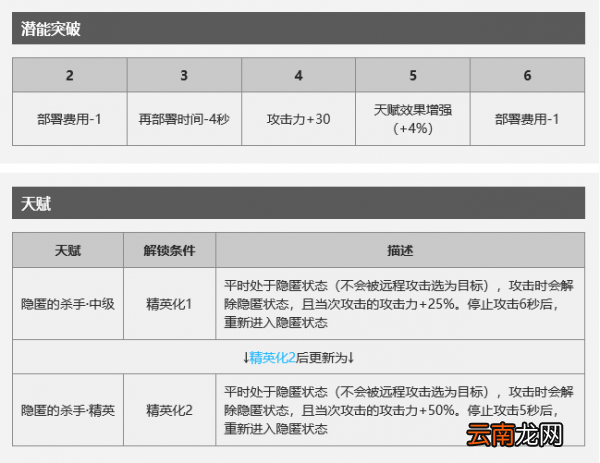明日方舟狮蝎怎么样？狮蝎攻略分享