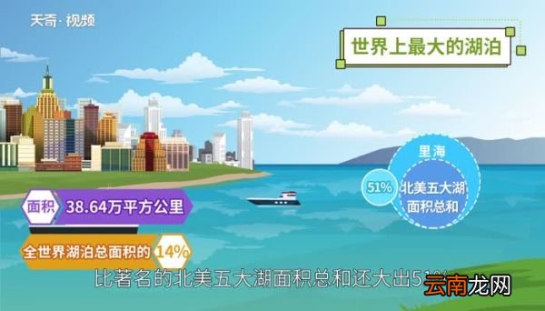 世界上最大的湖泊 世界上最大的湖泊是