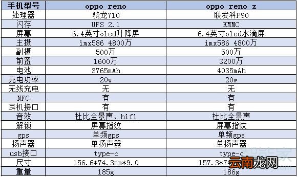 reno和renoz的区别