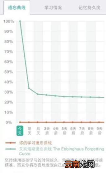 墨墨背单词详细使用步骤介绍