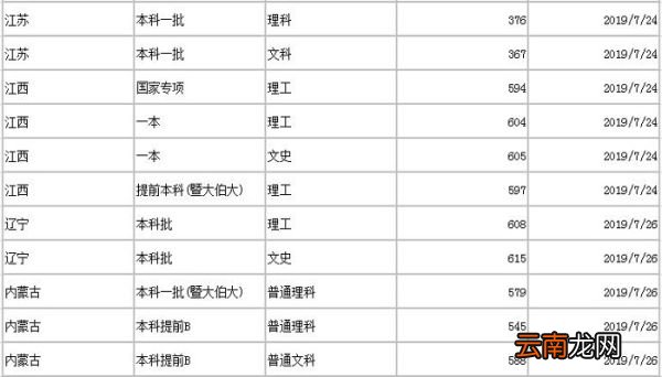 暨南大学分数线 2019年暨南大学分数线是多少