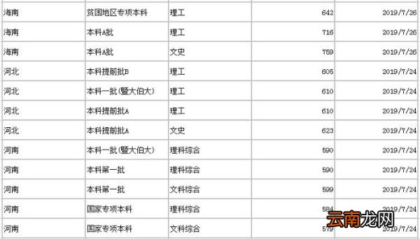 暨南大学分数线 2019年暨南大学分数线是多少