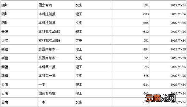 暨南大学分数线 2019年暨南大学分数线是多少