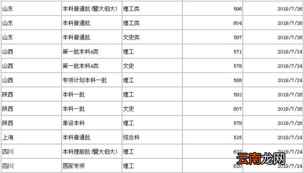暨南大学分数线 2019年暨南大学分数线是多少