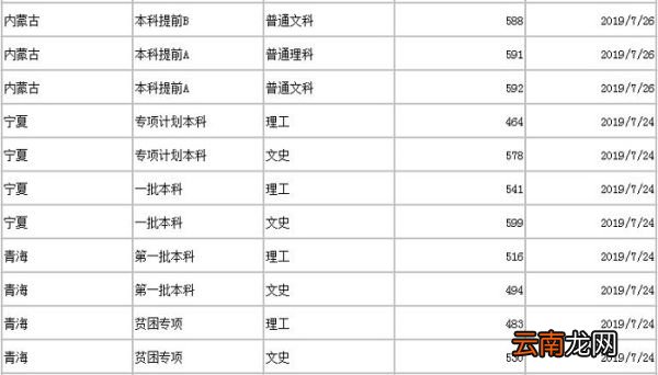 暨南大学分数线 2019年暨南大学分数线是多少