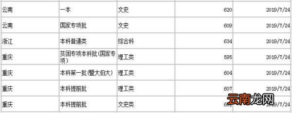 暨南大学分数线 2019年暨南大学分数线是多少