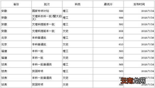 暨南大学分数线 2019年暨南大学分数线是多少