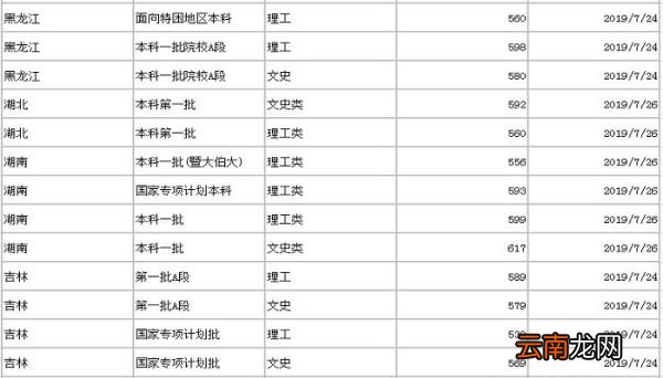 暨南大学分数线 2019年暨南大学分数线是多少