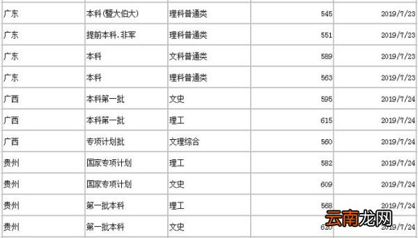 暨南大学分数线 2019年暨南大学分数线是多少