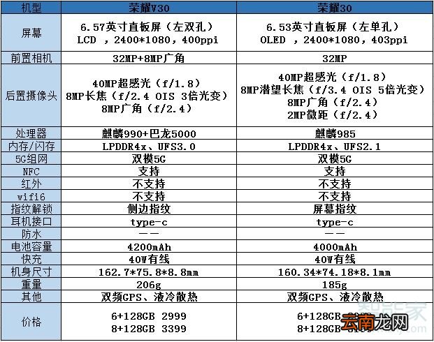 荣耀30和荣耀v30区别