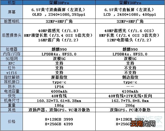 荣耀30pro和v30pro有什么区别