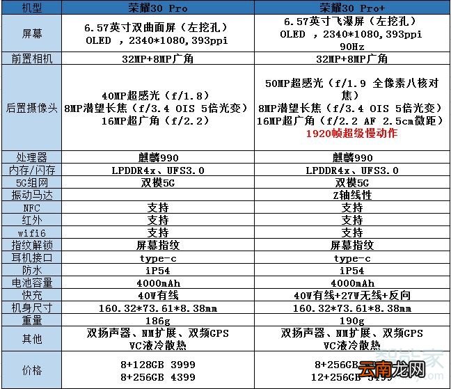 荣耀30pro和荣耀30pro+有什么区别