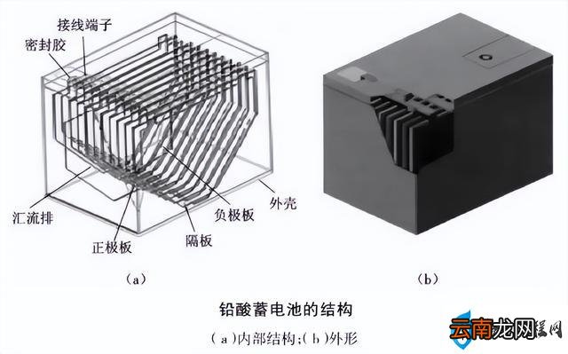 电动车每天充电好还是没电再充好 电动车一天一充电好吗
