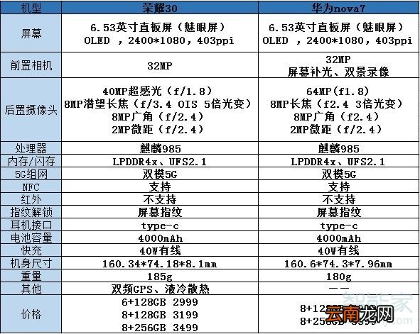 荣耀30和华为nova7区别