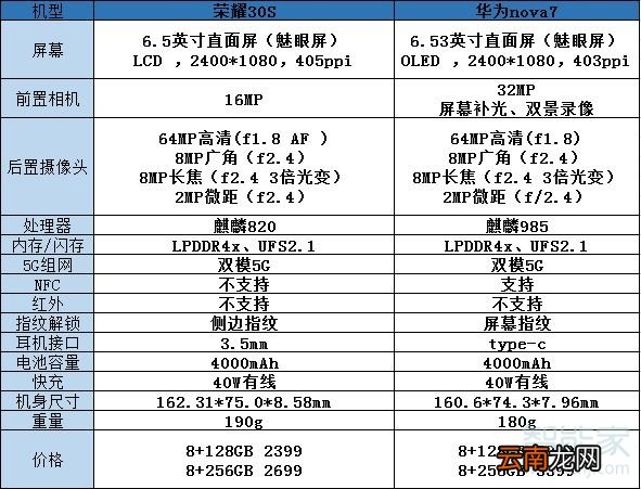 荣耀30s和华为nova7对比