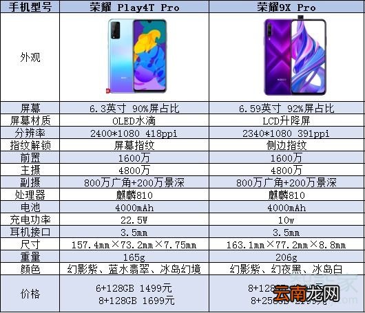 荣耀play4tpro和荣耀9xpro区别