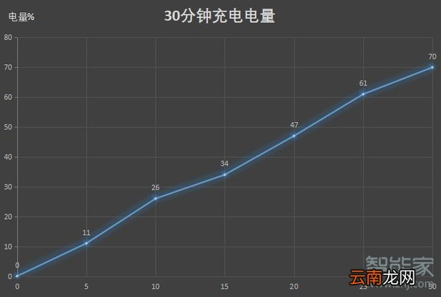 荣耀30pro多少W快充
