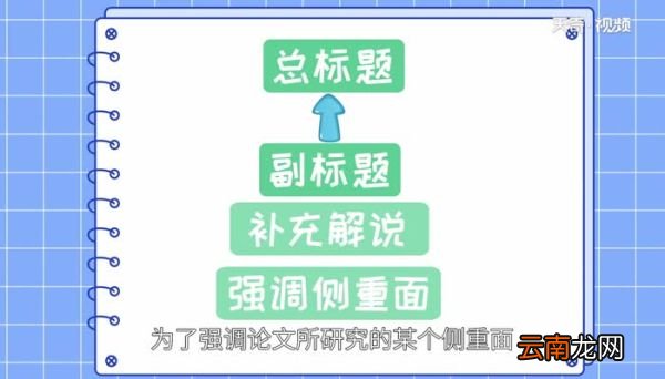 标题的作用 标题有什么作用