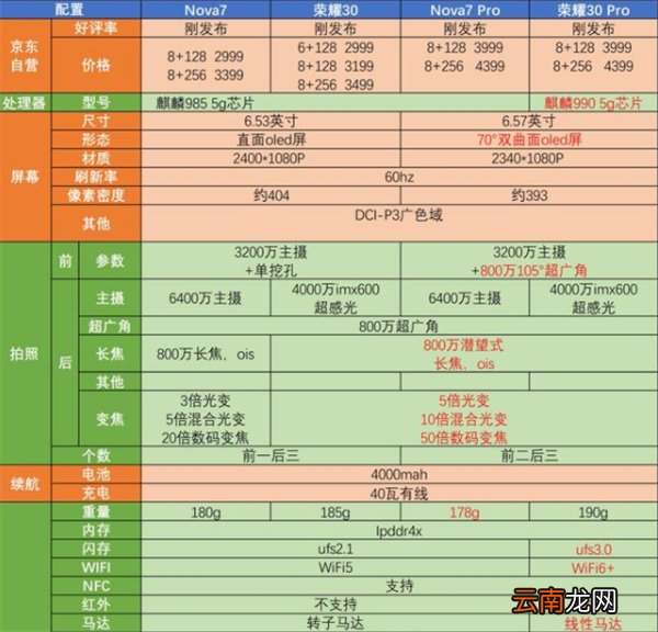 华为nova7pro支持wifi6吗