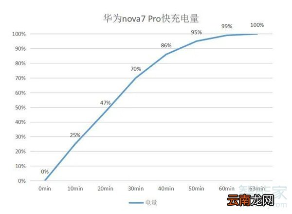 华为nova7pro电池多大