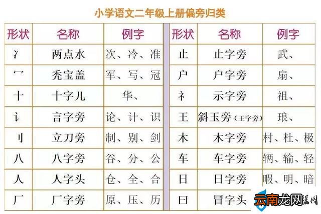 部编版二年级语文上册生字组词 亥加偏旁组新字再组词