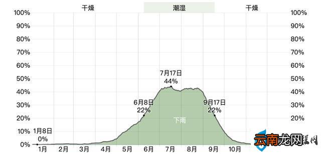 从每个月来详细介绍 去西藏什么时间最好