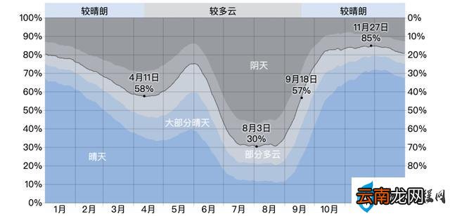 从每个月来详细介绍 去西藏什么时间最好