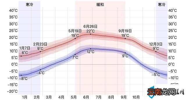 从每个月来详细介绍 去西藏什么时间最好