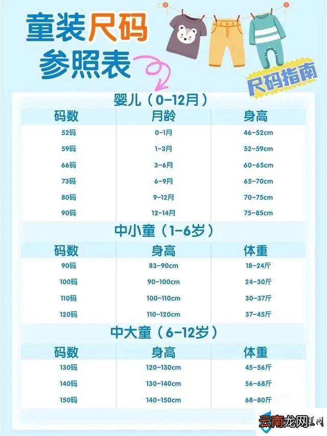 新手爸妈衣物别买错 最新更新宝宝童装尺码表大全