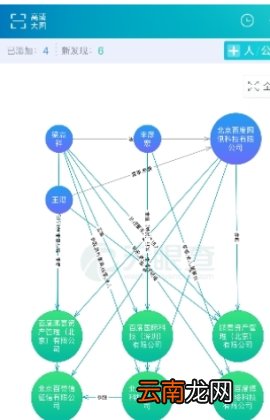 天眼查关系图制作方法教程