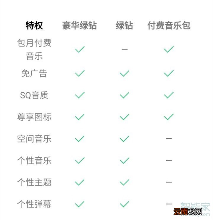 qq付费音乐包和绿钻的区别