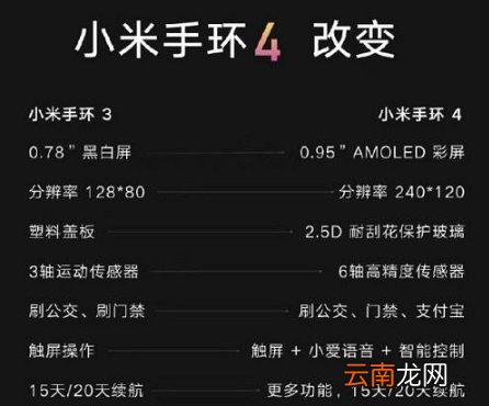 小米手环4对比小米手环3哪个更好?两者配置区别对比介绍