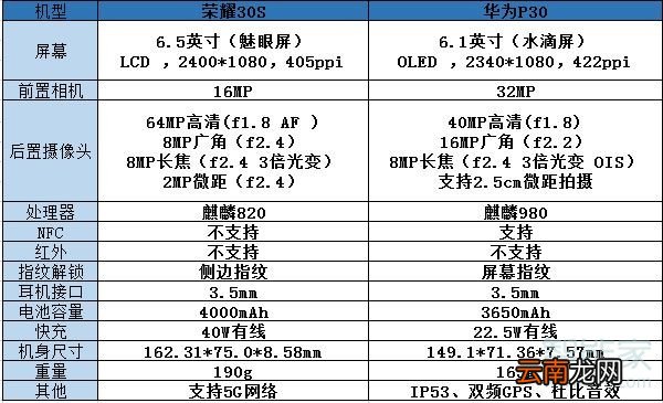 荣耀30s和华为p30对比