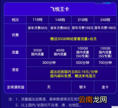 5G时代多少流量才够用？_中国移动5G测试套餐公布！