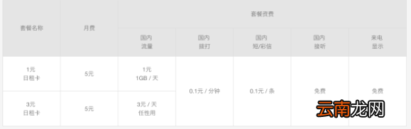 5G时代多少流量才够用？_中国移动5G测试套餐公布！