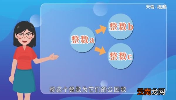 36和48的公因数36和48的公因数