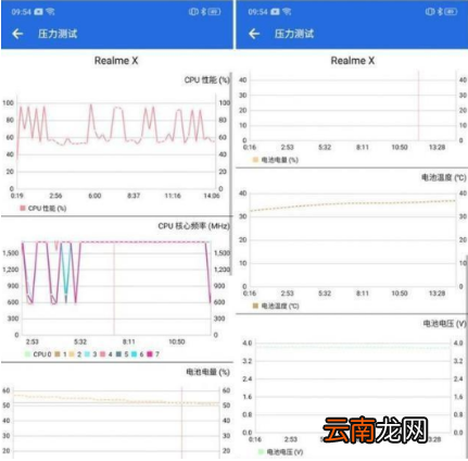 realmeX手机续航能力好不好?realmex手机续航能力全面测评