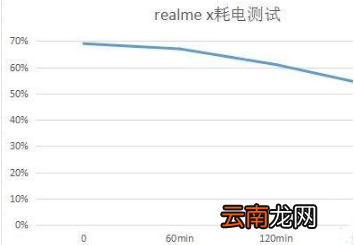 realmeX手机续航能力好不好?realmex手机续航能力全面测评